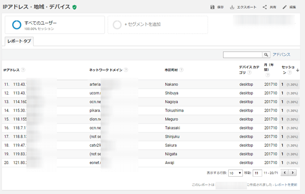 Google Analyticsで取得したipアドレスのデータを見てみる Index Lab