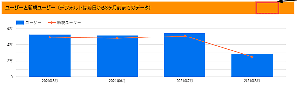 図7．「ユーザーと新規ユーザー」のグラフの月別表示