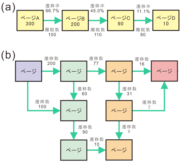 図1．動線図の例