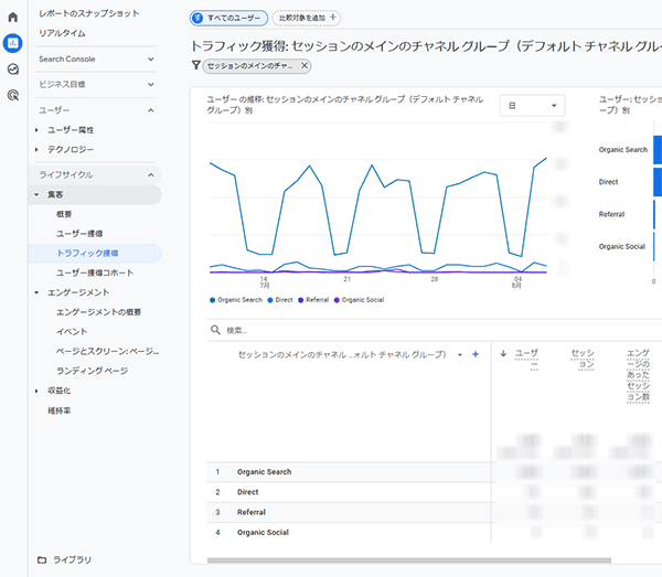 図3．チャネル「Unassigned」のセッションが除外された「トラフィック獲得」のレポート．