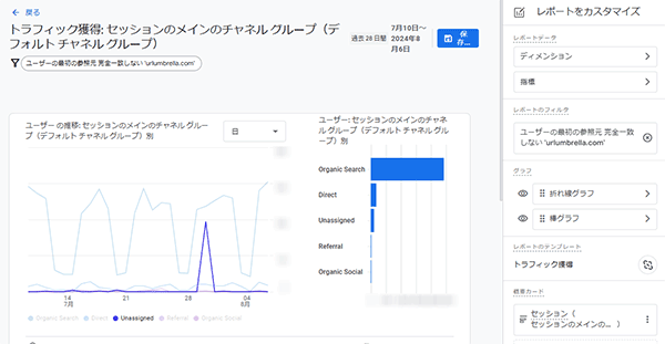 図12．「ユーザーの最初の参照元」の値が「urlumbrella.com」である場合を除外するフィルタでは取り除けない「ユーザーの最初の参照元」の値が「direct」であるが「urlumbrella.com」に関連しているリファラスパム．