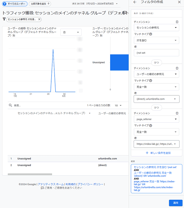 図20．GA4の「レポート」機能で図18の「セッション」の値が「0」である4つの場合のリファラスパムのみを集めるフィルタ．