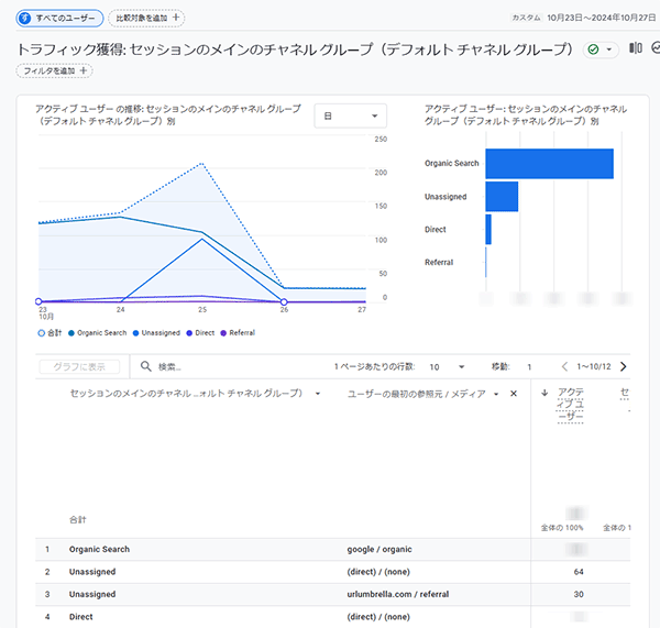 図32．GA4の「レポート」機能の「トラフィック獲得」のレポートのグラフとテーブル．