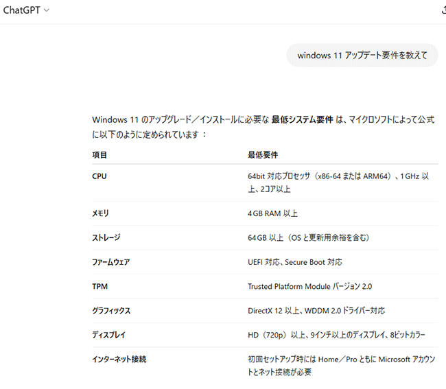 図3．Windows 11のアップグレード／インストールに必要な最低システム要件に関するChatGPTの回答．
