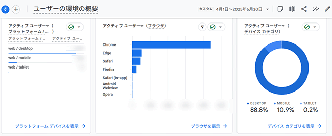 図5.デバイスやブラウザの種類の割合.