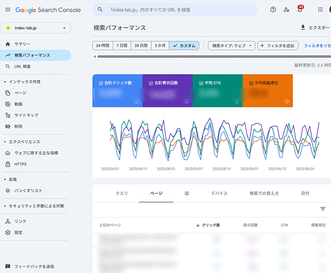 図6.Search Consoleでのページごとのクリック数.