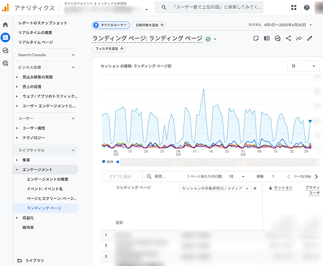 図7.GA4の「ランディング ページ」のレポート.