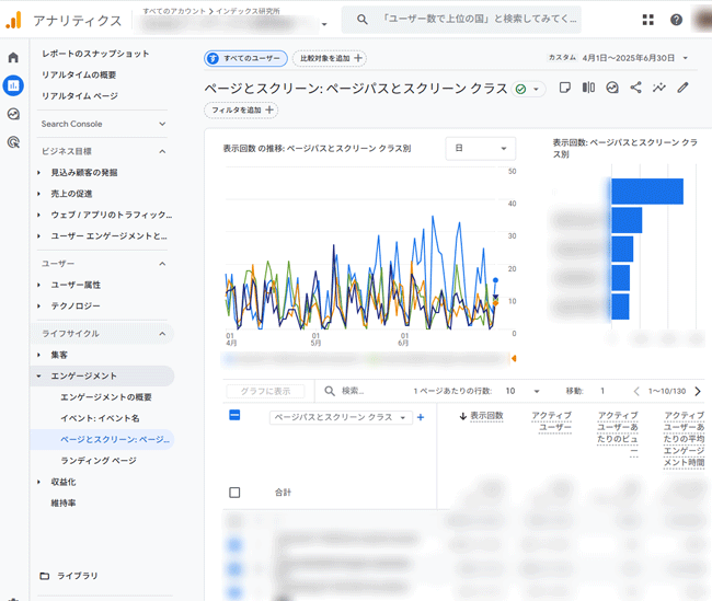 図8.WordPressプラグイン「WordPress Popular Posts」のアクセス計測.