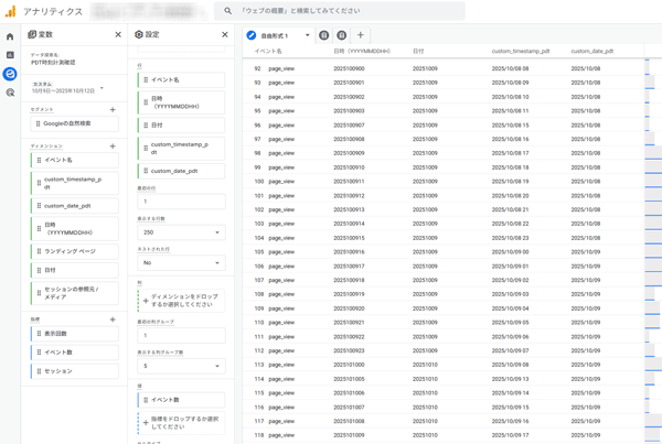 図19.GA4の探索機能で作ったディメンション「イベント名,日時(YYYYMMDDHH),日付,custom_timestamp_pdt,custom_date_pdt」で値「イベント数」のテーブル.