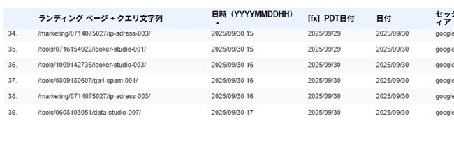 図19．「[fx]_PDT日付」のデータの確認．
