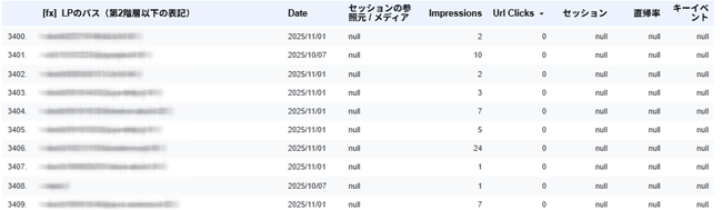 図49．インプレッションのみ（クリックはされていない，「Url Clicks」がゼロ）のデータ．