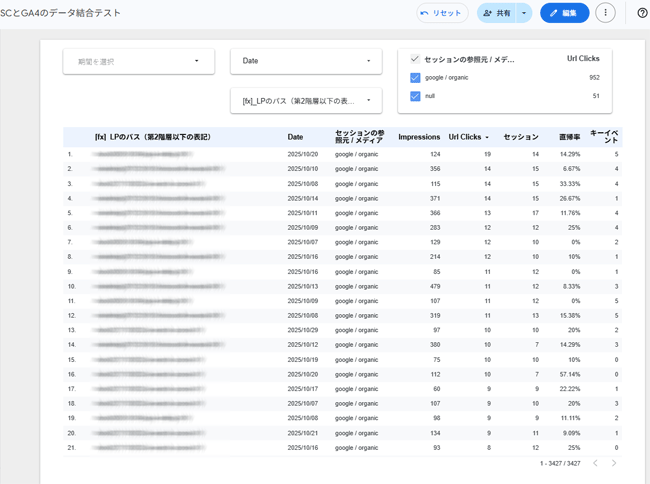 図54．コントロールボタンを追加したサーチコンソールとGA4のデータソースを統合した「ランディングページ×日付のテーブル」．