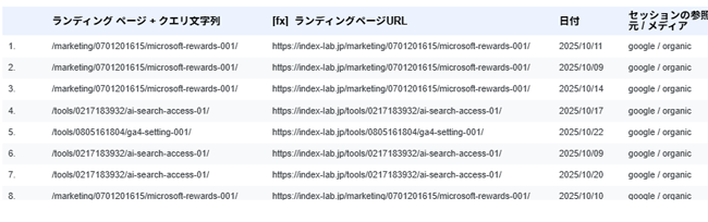 図6．CONCAT関数で変換した結果を確認．