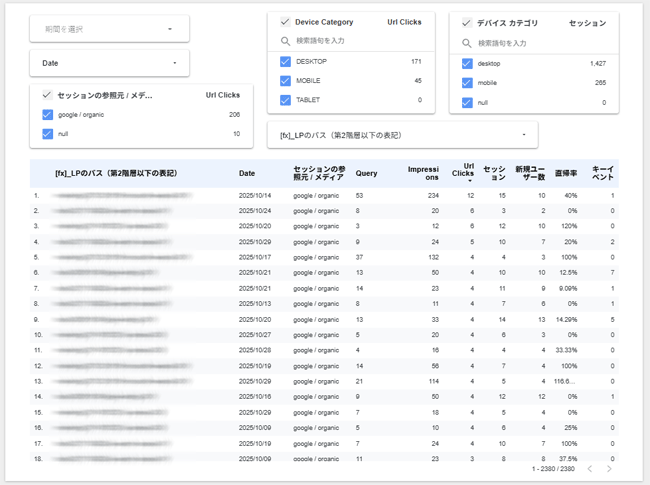 図28．図19のランディングページ×日付のレポートにデバイスカテゴリーのコントロールボタンを追加したレポート．