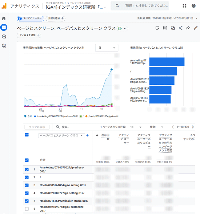 図7．該当するGA4のページとスクリーンのレポート．