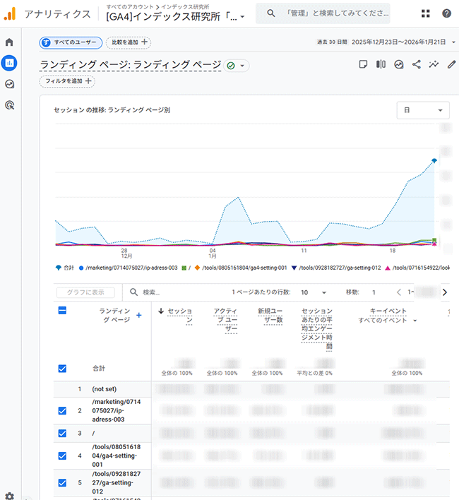 図8．該当するGA4のランディングページのレポート．